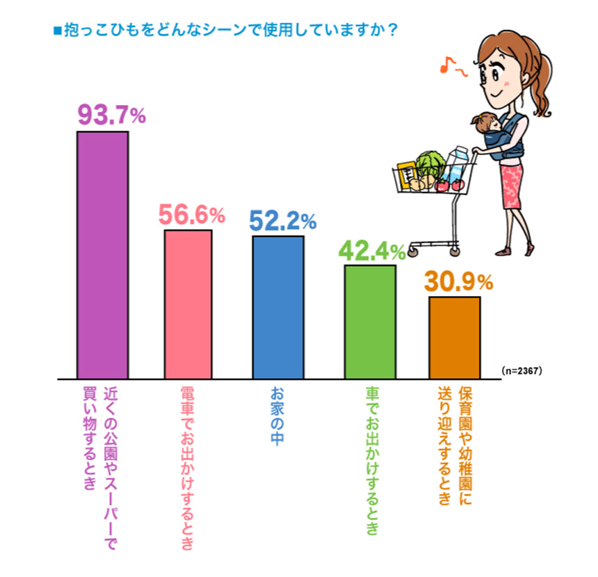 どんなシーンで使用していますか