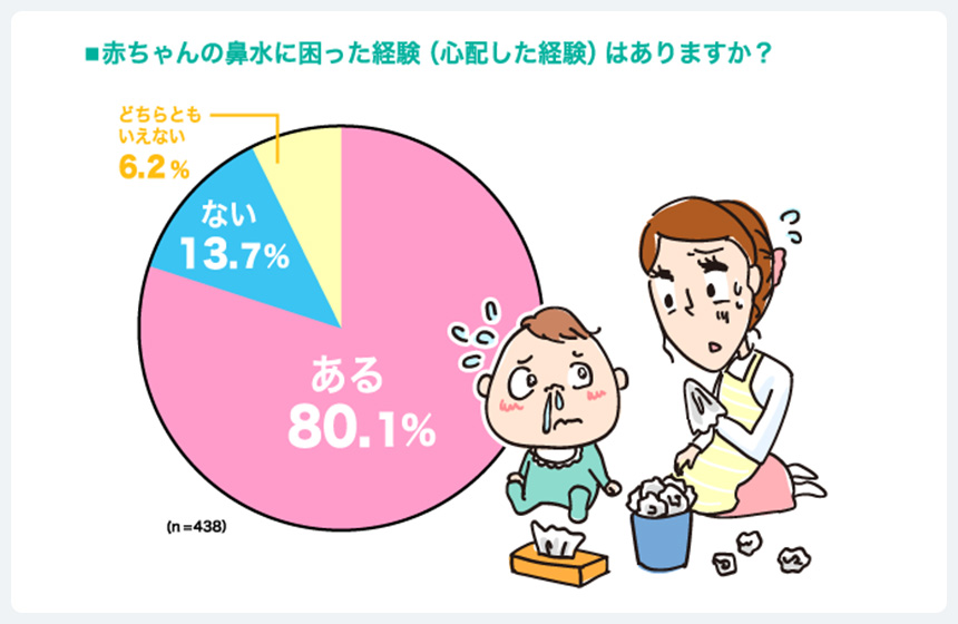 赤ちゃんの鼻水に困った経験