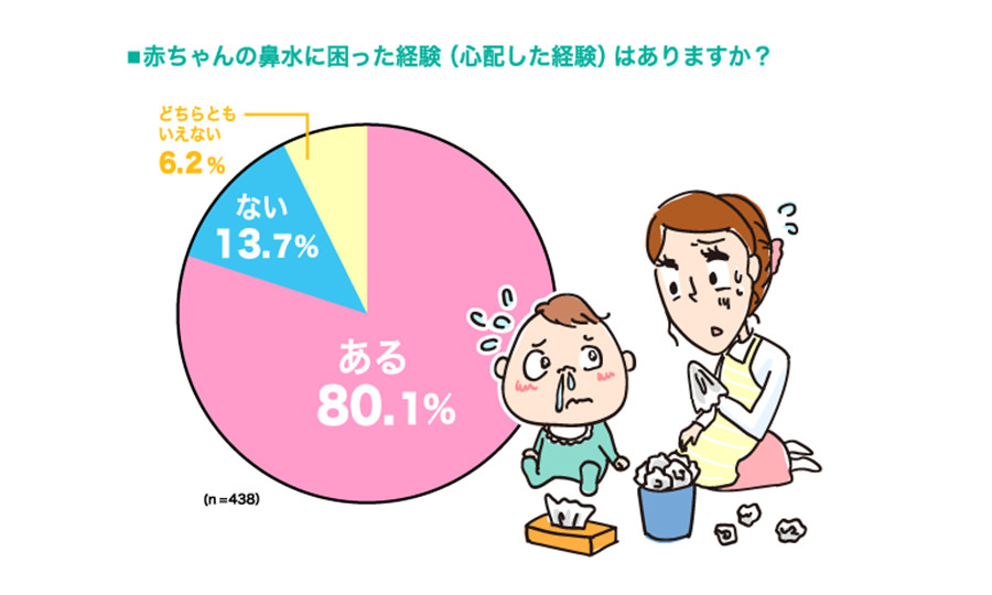 心配な赤ちゃんの鼻水。鼻吸い器、使っている？