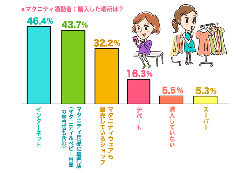 購入した場所