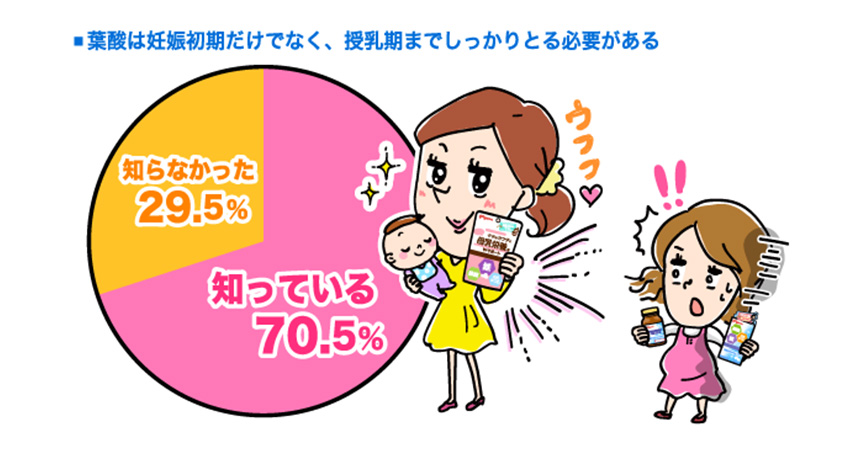 70％のママが知っている！