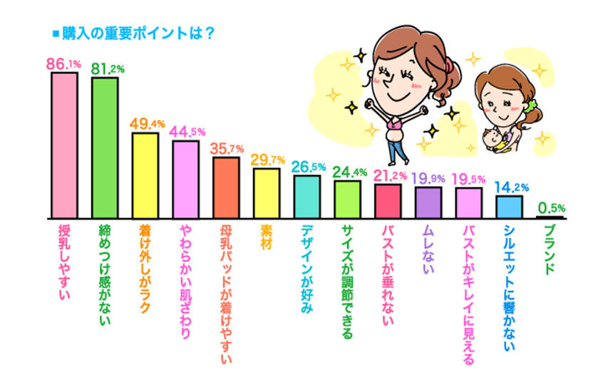 締めつけないのが重要！