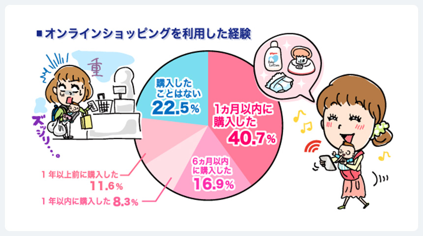 利用経験