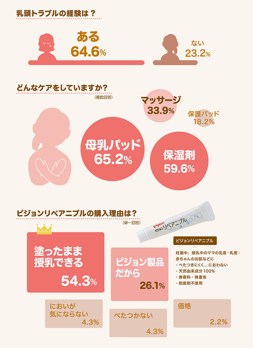 早めのケアで幸せな授乳タイム！ 乳頭・乳首のスキンケア用品を選ぶポイントは？