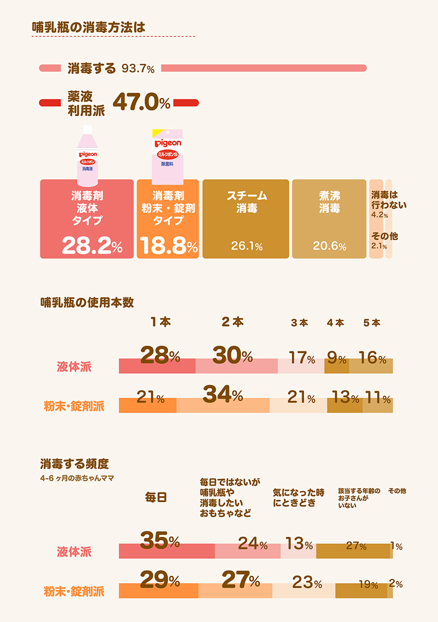 足の成長を育むベビーシューズ選びのポイントとは？