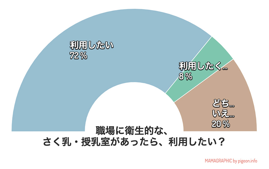 会社に、授乳室・さく乳室はありますか？