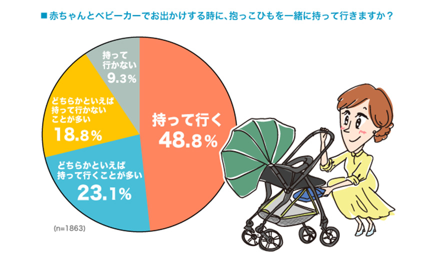 抱っこひもを一緒に持って行きますか？