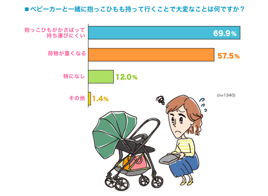 大変なことは何ですか？