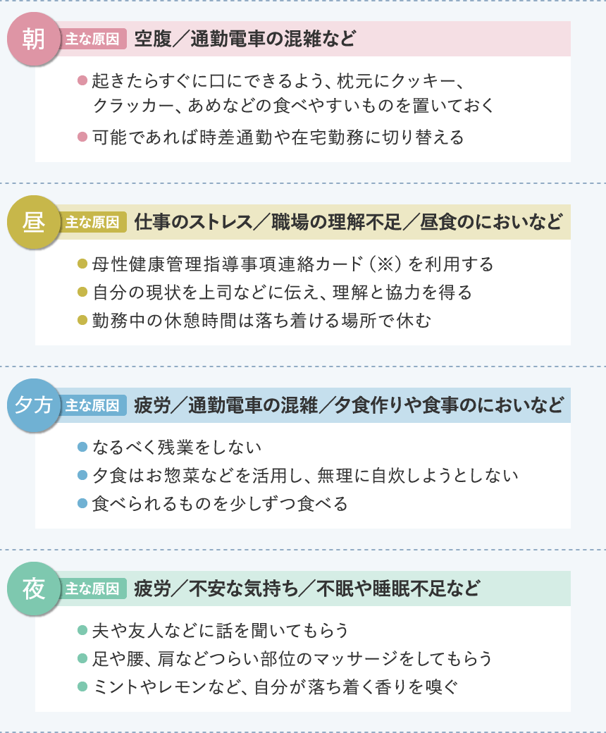 時間帯別の原因と対策チャート